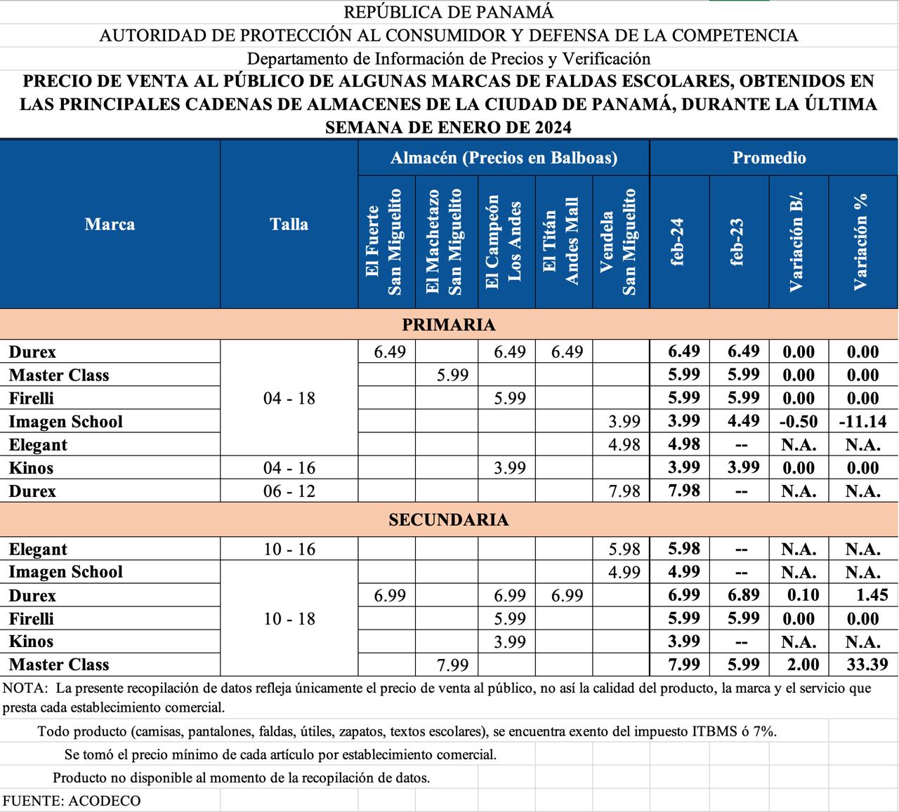 Tabla de faldas escolares