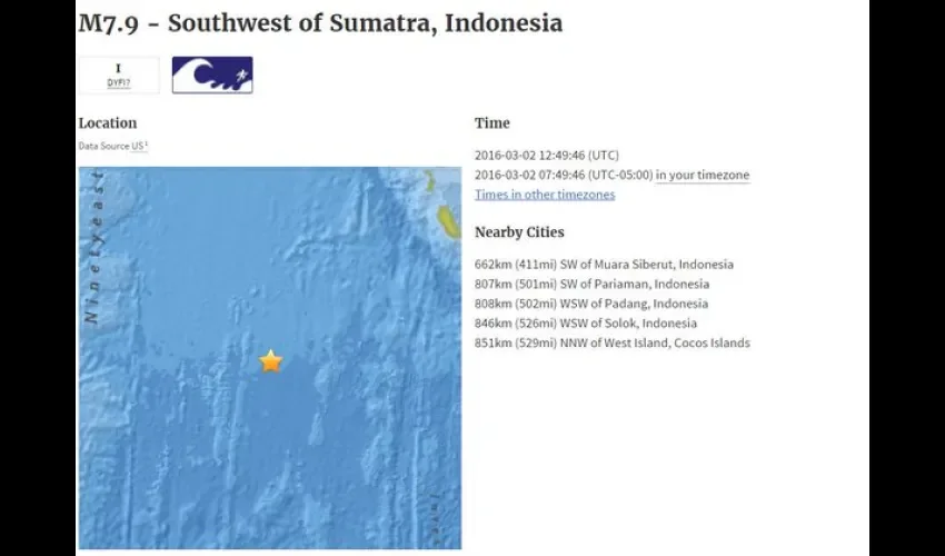 Isla Sumatra