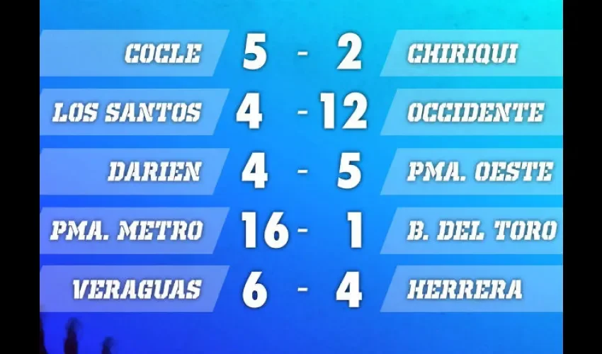 Panamá Este lidera la tabla de posiciones.