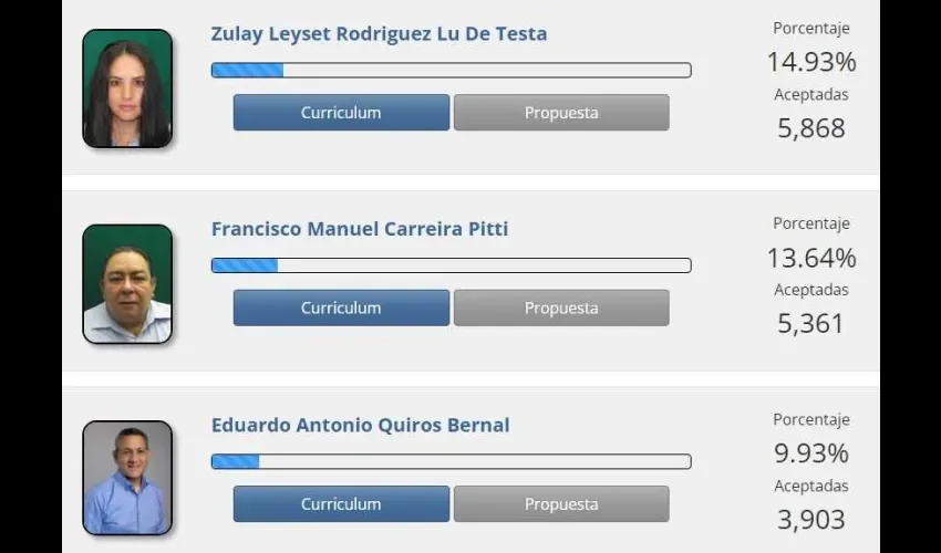 Foto: Tribunal Electoral. 