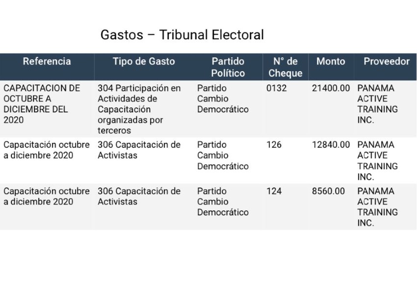 Informe de gastos, según el TE. 