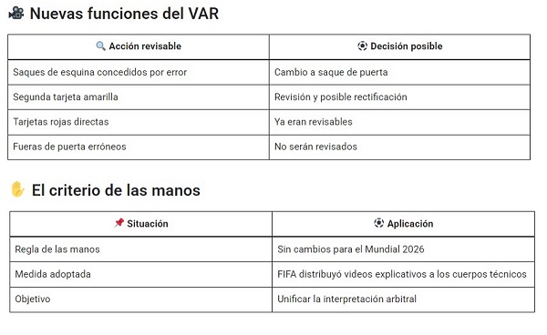 Novedades en el arbitraje