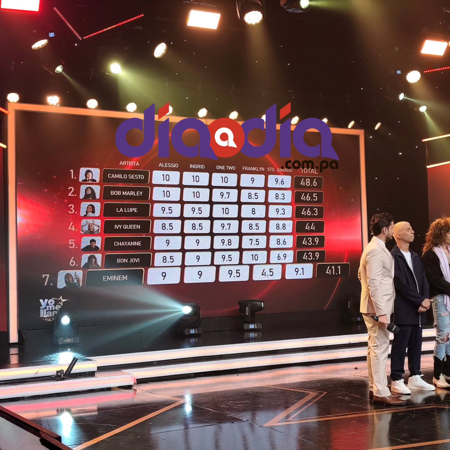 Tabla de posiciones yo me llamo all stars panamá sexta gala