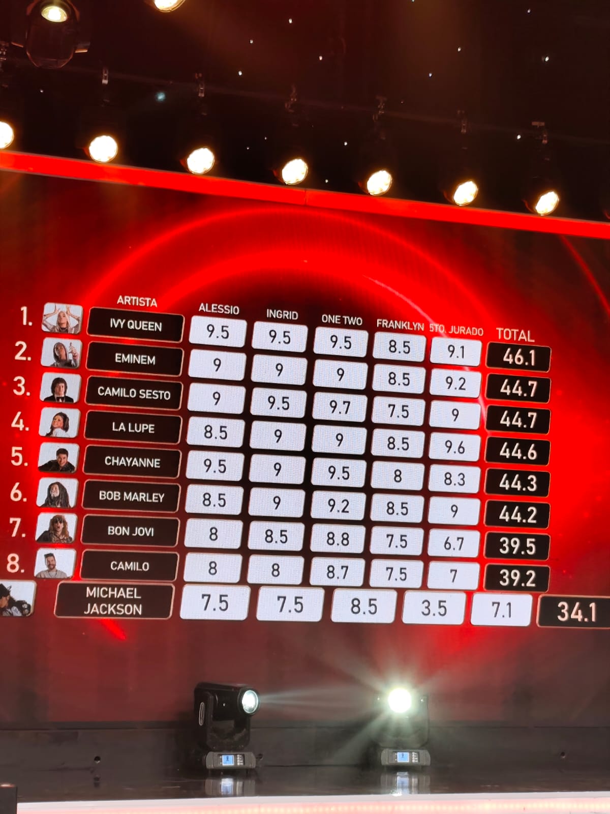 Tabla de posiciones yo me llamo all stars panamá