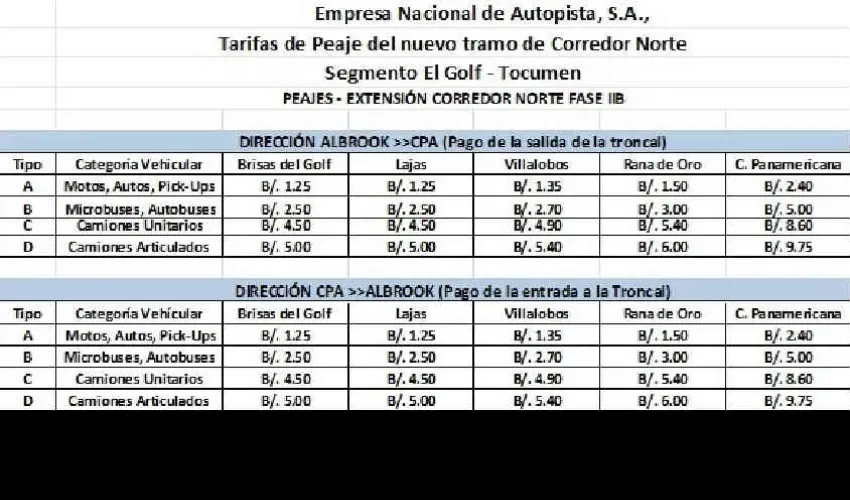 Cobros Corredor