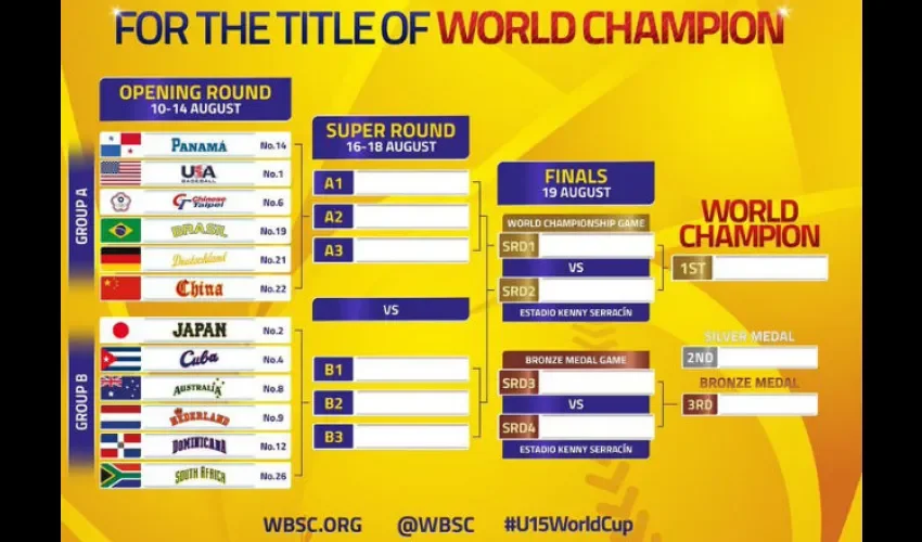 Así iniciará  el Campeonato Mundial Sub 15/Tomado de Twitter