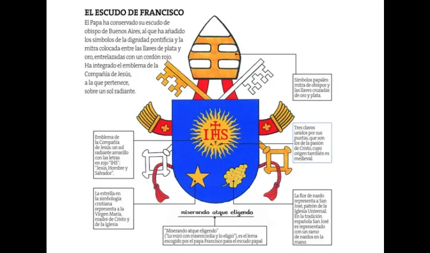 Escudo del papa Francisco.