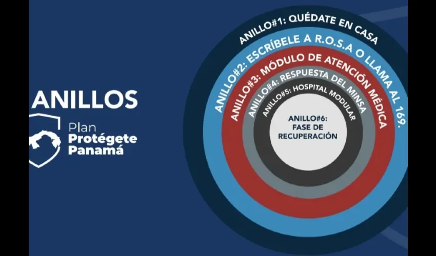 Foto ilustrativa de los anillos de salud. 