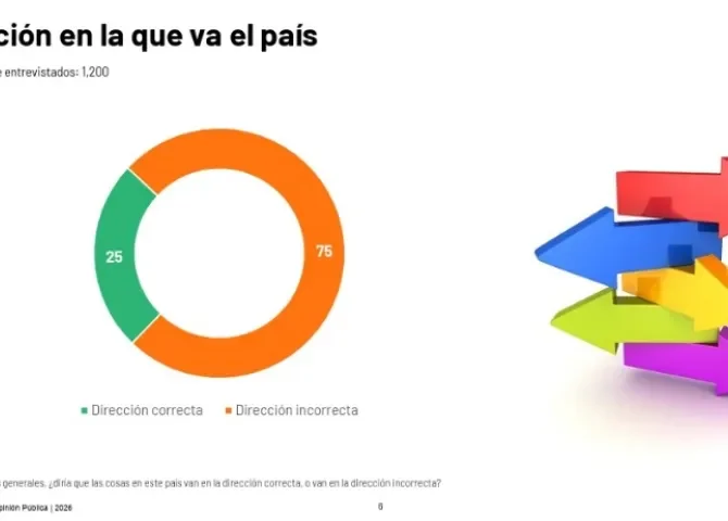 Imagen de Ipsos.  